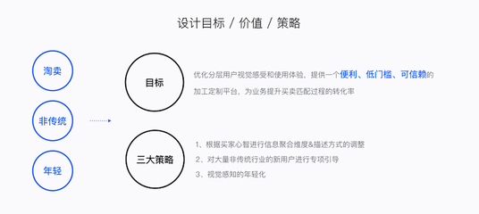 視覺設計出身,如何通過實戰向UX設計師轉型? - 優設-UISDC